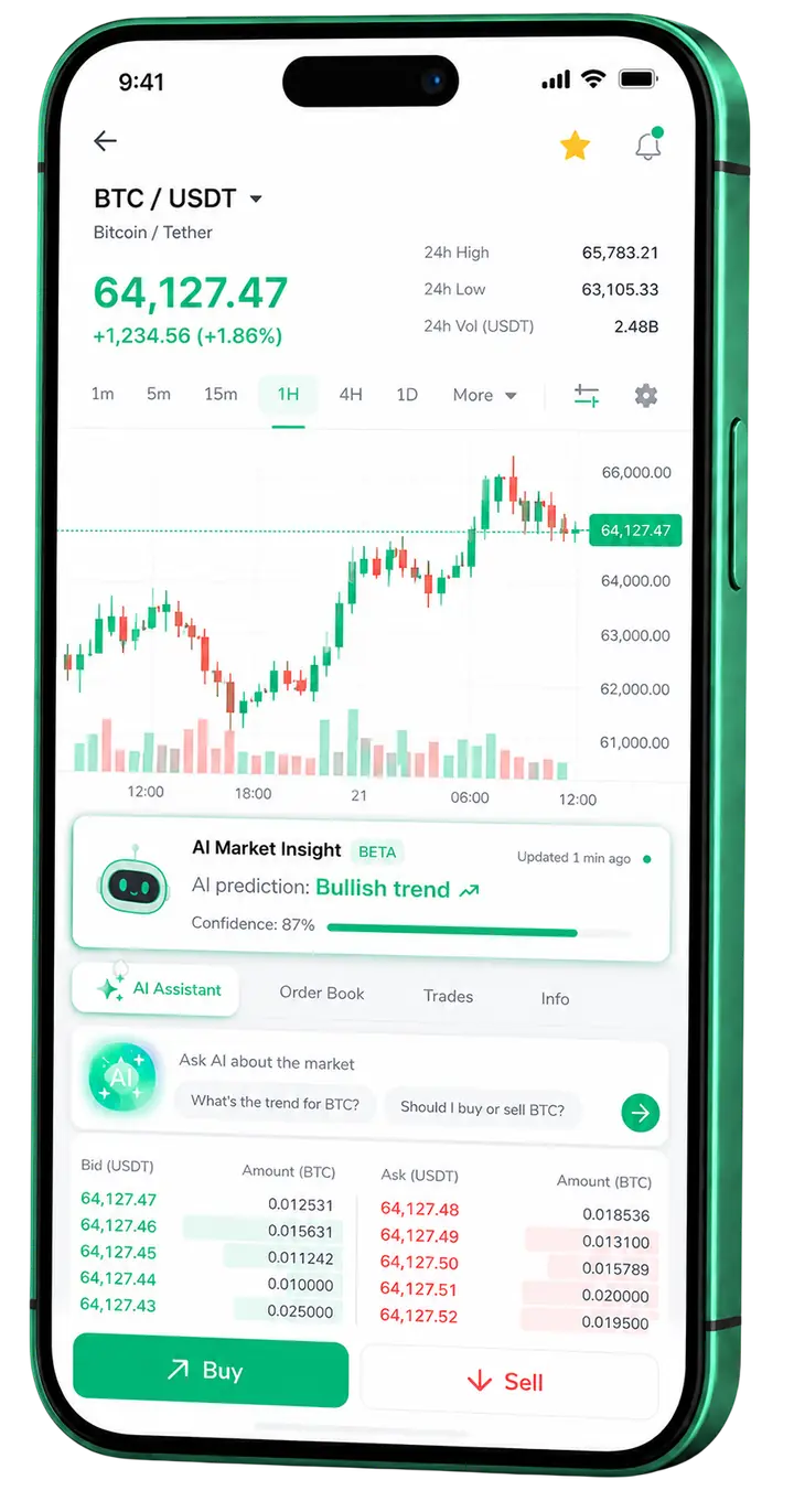 Tarn Fundvane — mobile platform Tarn Fundvane mobile trading view